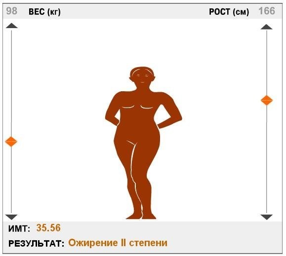 Индекс массы тела