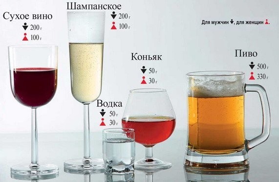 Безопасные дозы алкоголя