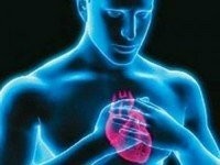 Признаки и симптомы инфаркта и инсульта